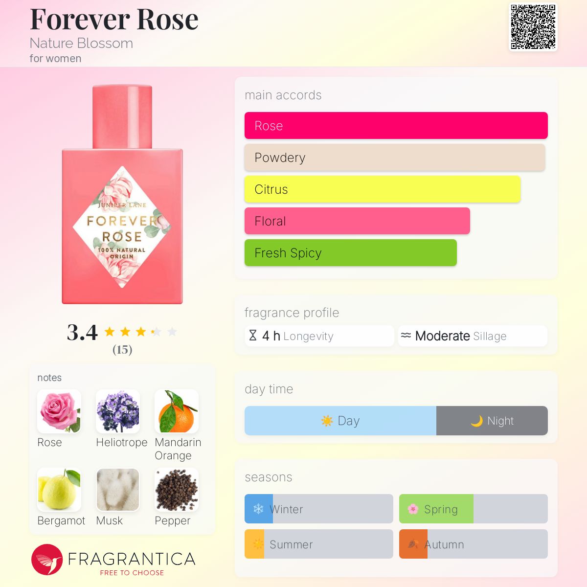 عطر ادکلن فوراور رز نیچر بلاسوم - Forever Rose Nature Blossom - بررسی، قیمت و خرید