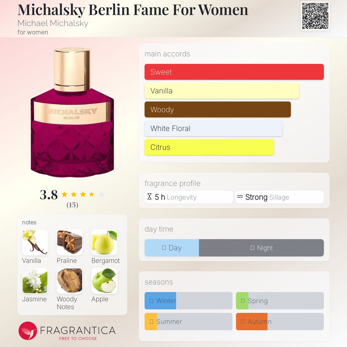 عطر ادکلن مایکالسکی برلین فیم فور وومن مایکل میخال‌سکی - Michalsky Berlin Fame For Women Michael Michalsky - بررسی، قیمت و خرید