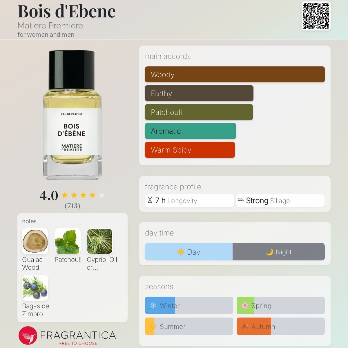 عطر ادکلن بواز دابن مَتیِر پِرِمیِر - Bois d'Ebene Matiere Premiere - بررسی، قیمت و خرید