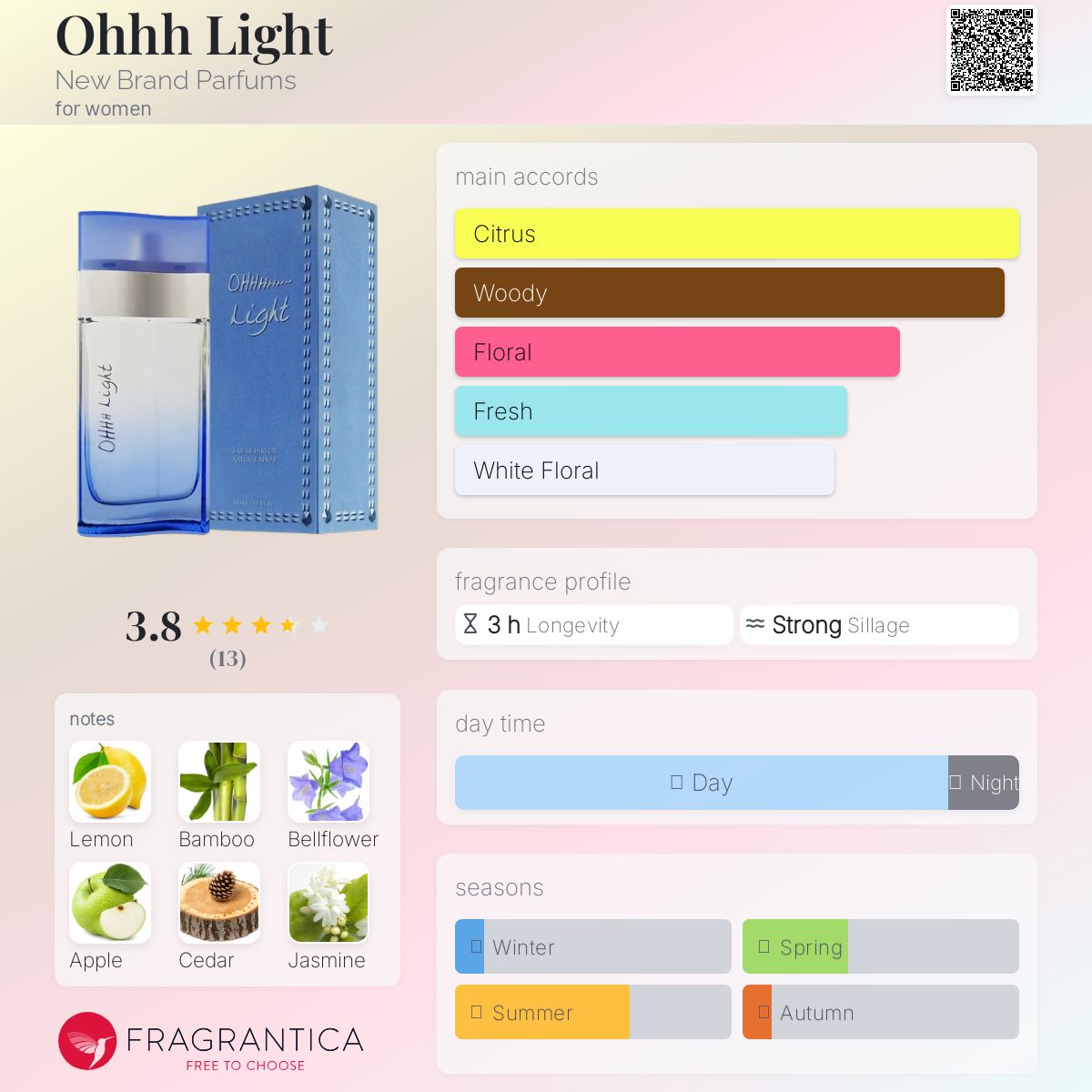 عطر ادکلن او لایت نیو برند پرفیومز - Ohhh Light New Brand Parfums - بررسی، قیمت و خرید