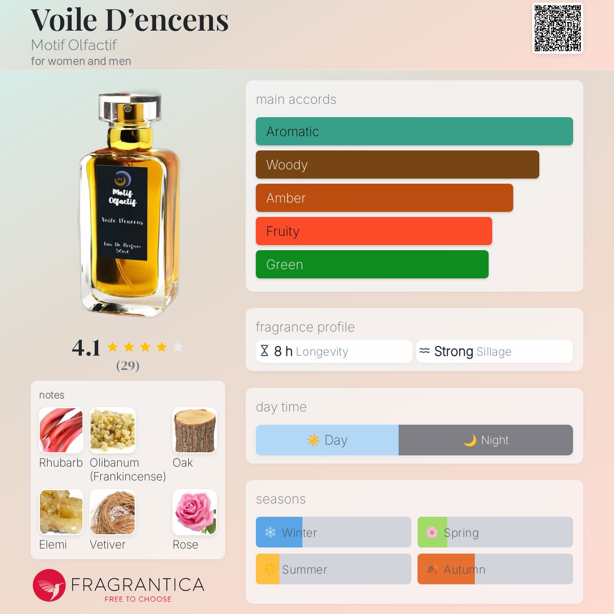 عطر ادکلن وال دنسنس موتیف اولفکتیف - Voile D’encens Motif Olfactif - بررسی، قیمت و خرید