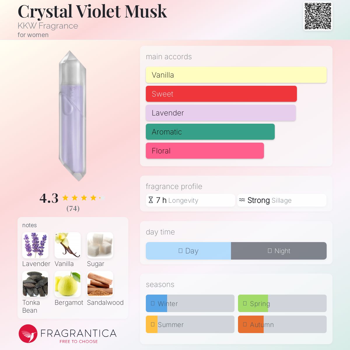 عطر ادکلن کریستال ویولت ماسک کِی‌کِی‌دابْل‌یو فریگْرَنْس - Crystal Violet Musk KKW Fragrance - بررسی، قیمت و خرید