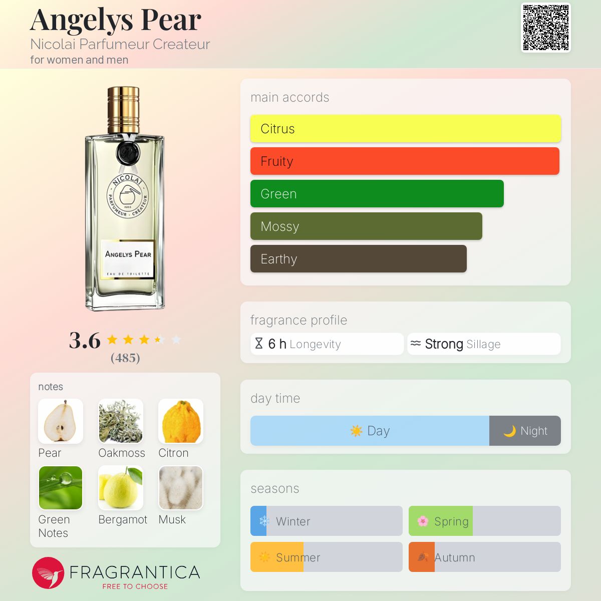 عطر ادکلن انجلیس پیر نیکولای پارفومر کریتور - Angelys Pear Nicolai Parfumeur Createur - بررسی، قیمت و خرید