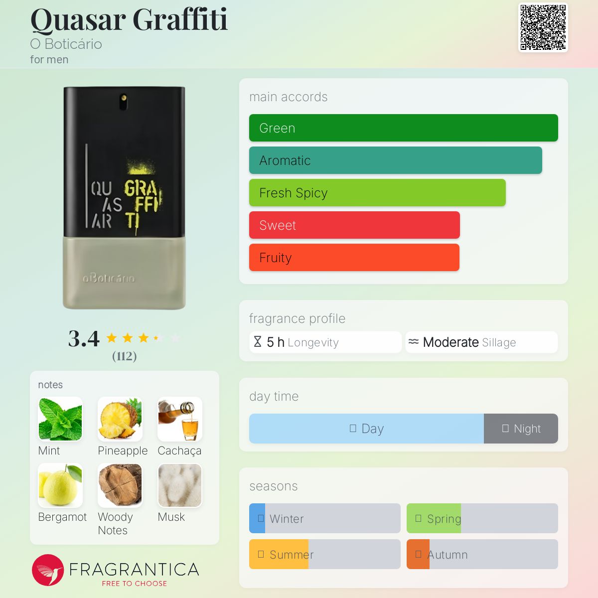 عطر ادکلن کوازار گرافیتی او بوتیکاریو - Quasar Graffiti O Boticário - بررسی، قیمت و خرید