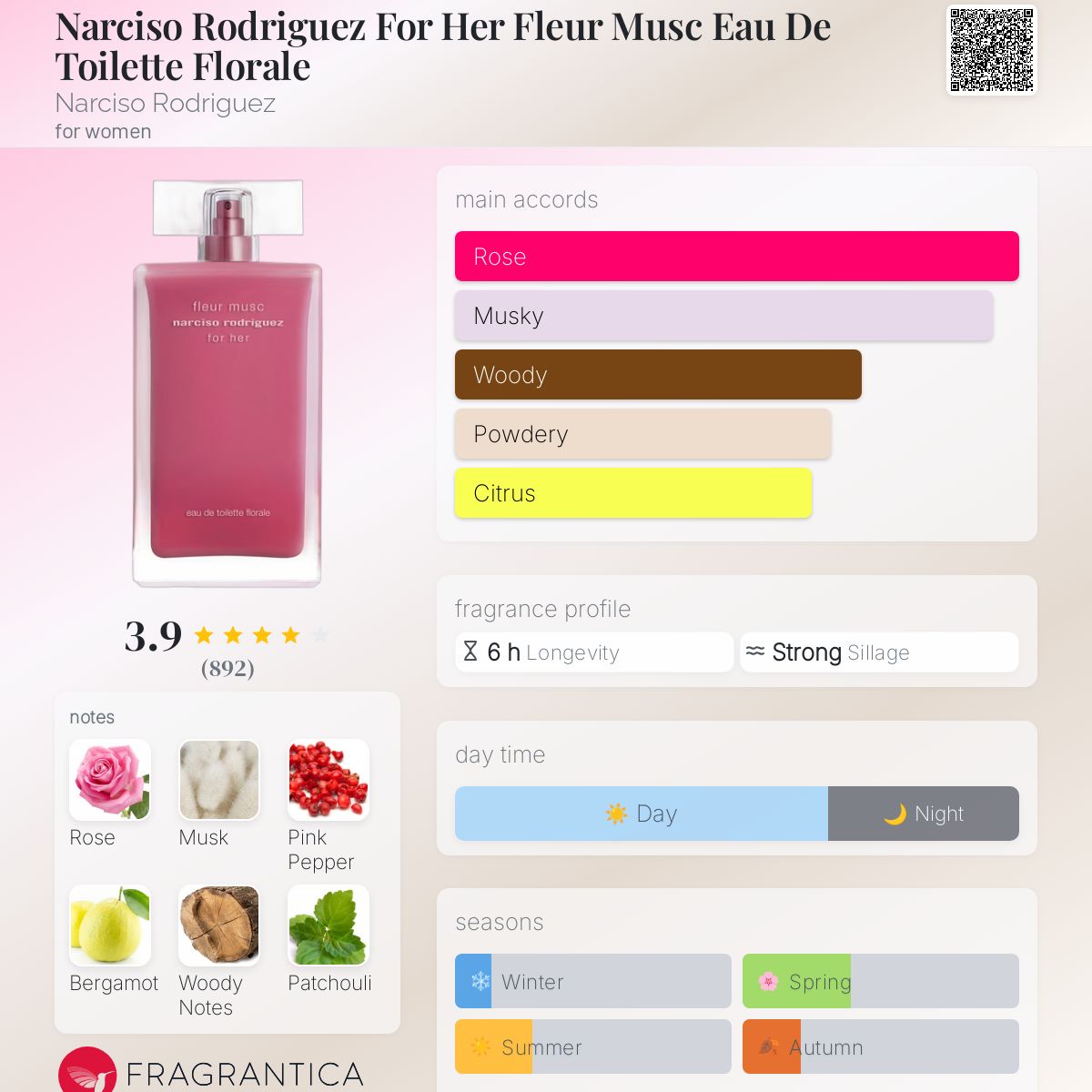 عطر ادکلن نارسیسو رودریگز فور هر فلور ماسک او دو تویلت فلورال نارسیسو رودریگز - Narciso Rodriguez For Her Fleur Musc Eau De Toilette Florale Narciso Rodriguez - بررسی، قیمت و خرید