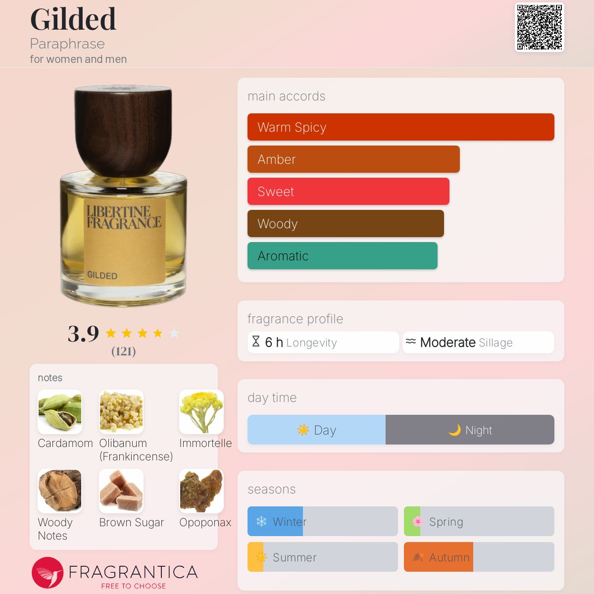 عطر ادکلن گیلدِد پَرافریز - Gilded Paraphrase - بررسی، قیمت و خرید