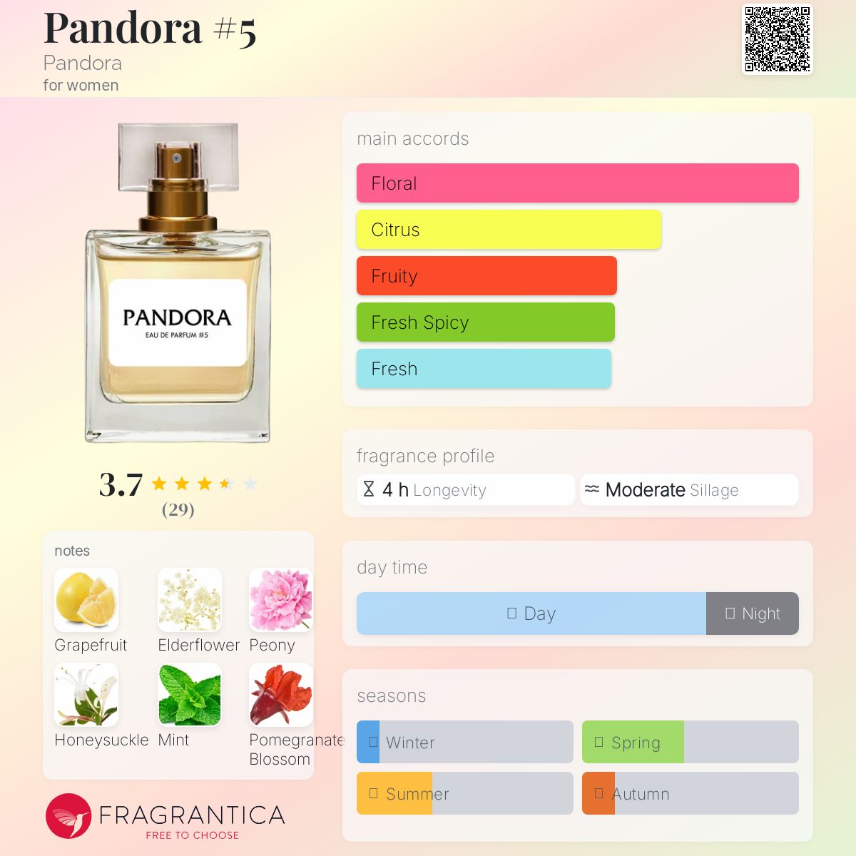 عطر ادکلن پاندورا پنج پاندورا - Pandora #5 Pandora - بررسی، قیمت و خرید