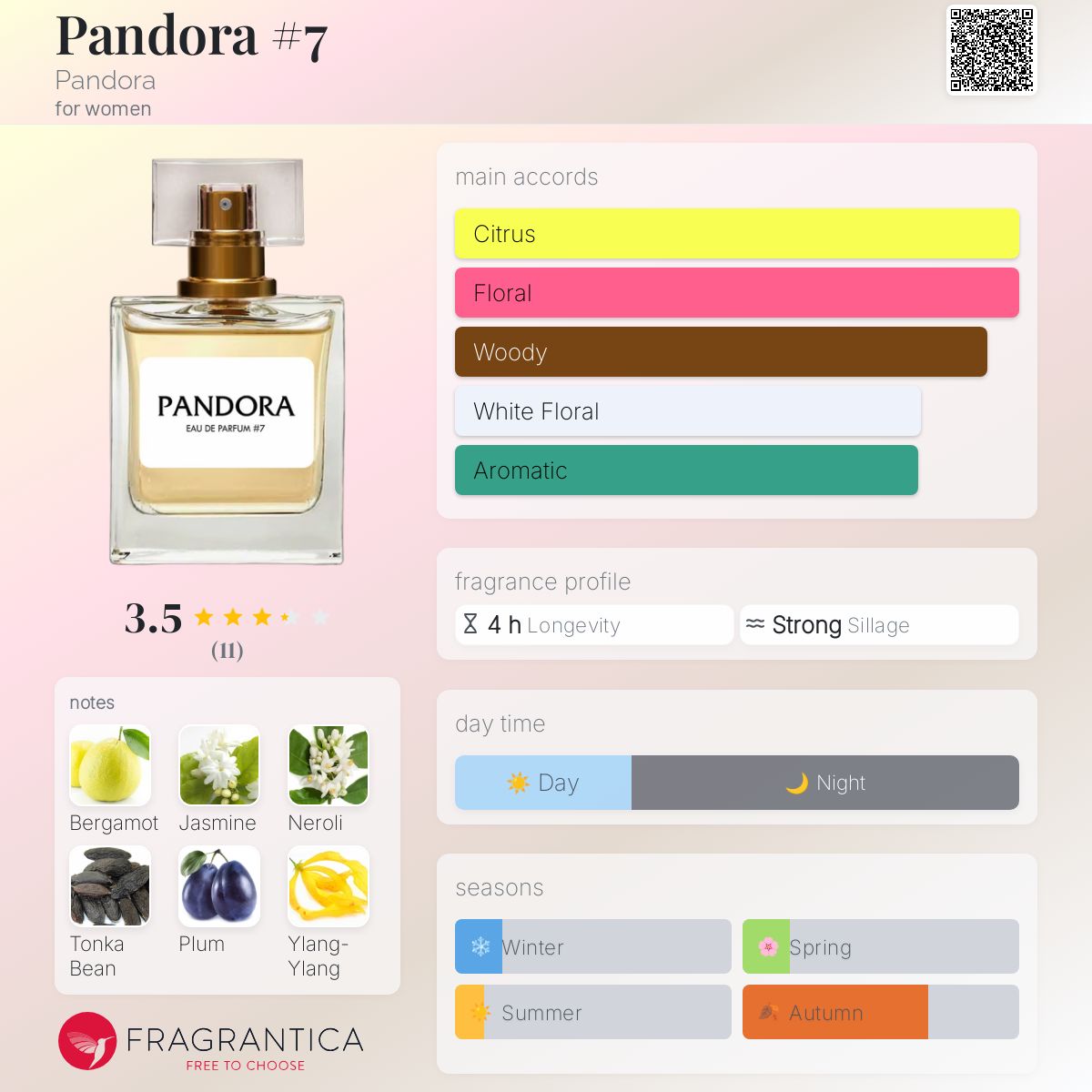عطر ادکلن پاندورا هفت پاندورا - Pandora #7 Pandora - بررسی، قیمت و خرید