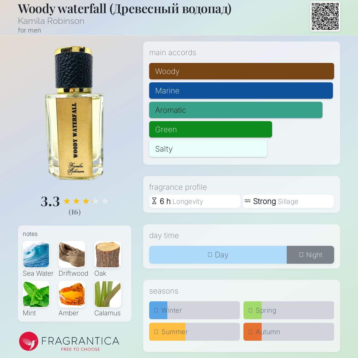 عطر ادکلن وودی واترفال کامیلا رابینسون - Woody waterfall (Древесный водопад) Kamila Robinson - بررسی، قیمت و خرید