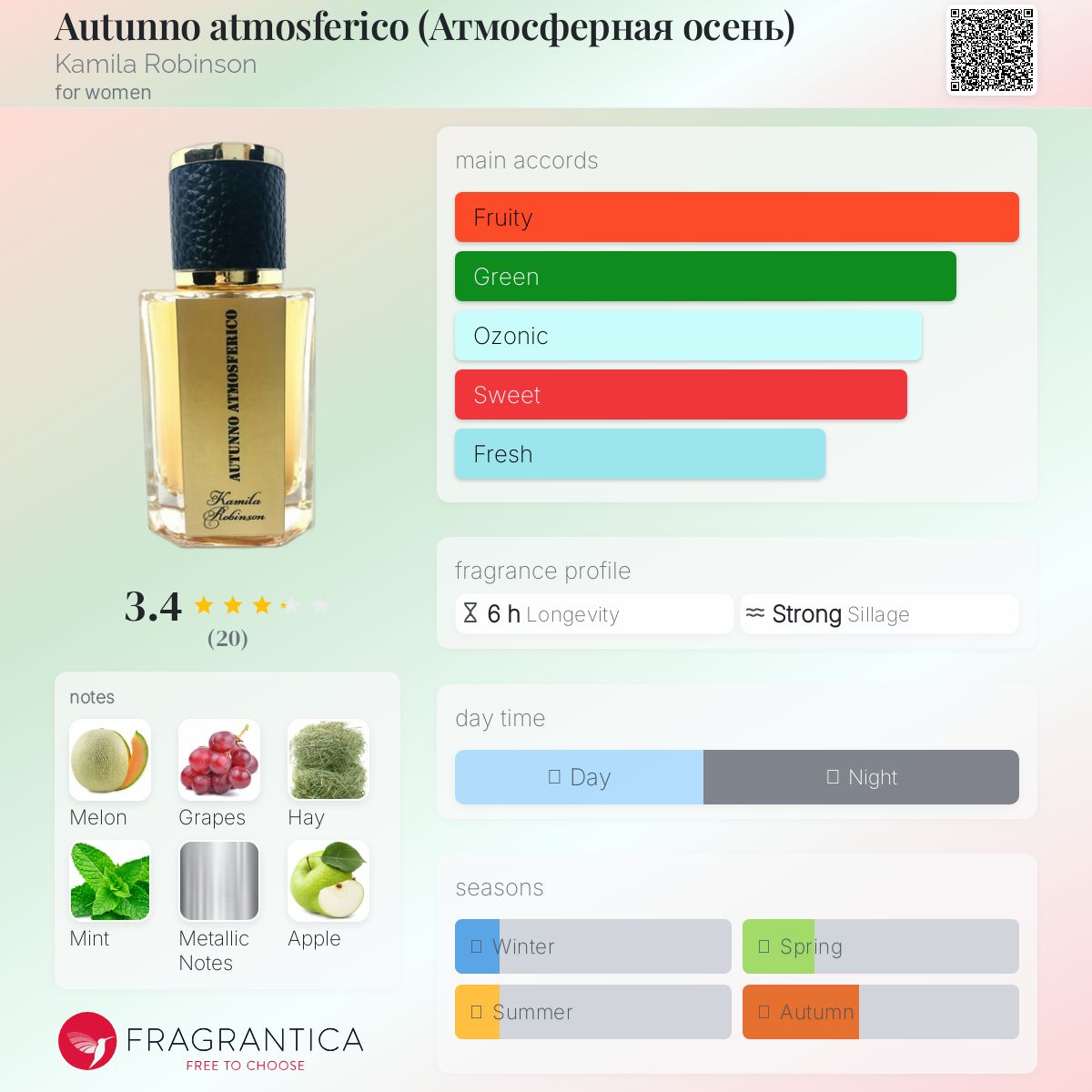 عطر ادکلن اوتونو آتمسفریکو کامیلا رابینسون - Autunno atmosferico (Атмосферная осень) Kamila Robinson - بررسی، قیمت و خرید