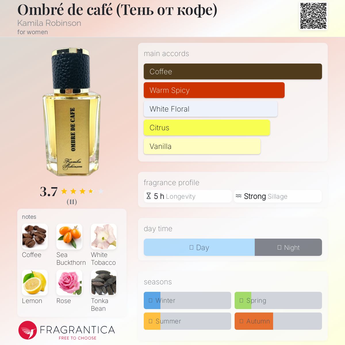 عطر ادکلن امبره د کافه کامیلا رابینسون - Ombré dе café (Тень от кофе) Kamila Robinson - بررسی، قیمت و خرید