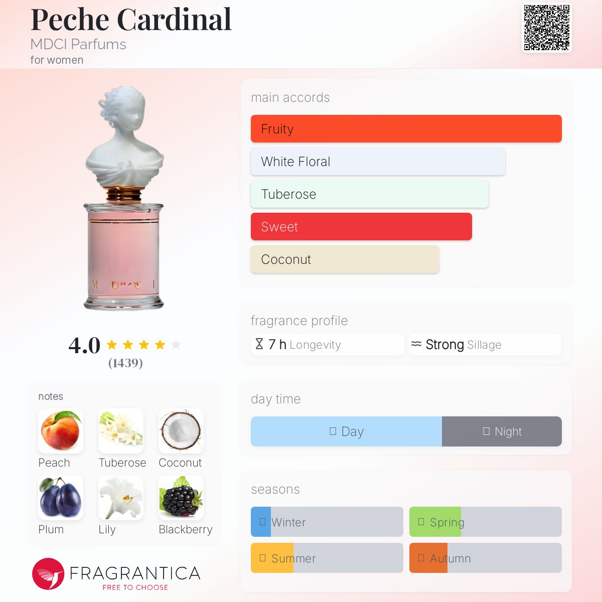 عطر ادکلن پش کاردینال ام دی سی آی پارفومز - Peche Cardinal MDCI Parfums - بررسی، قیمت و خرید