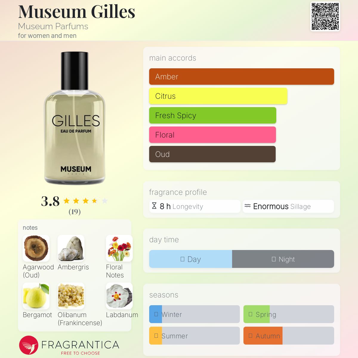 عطر ادکلن میوزیم ژیل میوزیم پرفیومز - Museum Gilles Museum Parfums - بررسی، قیمت و خرید