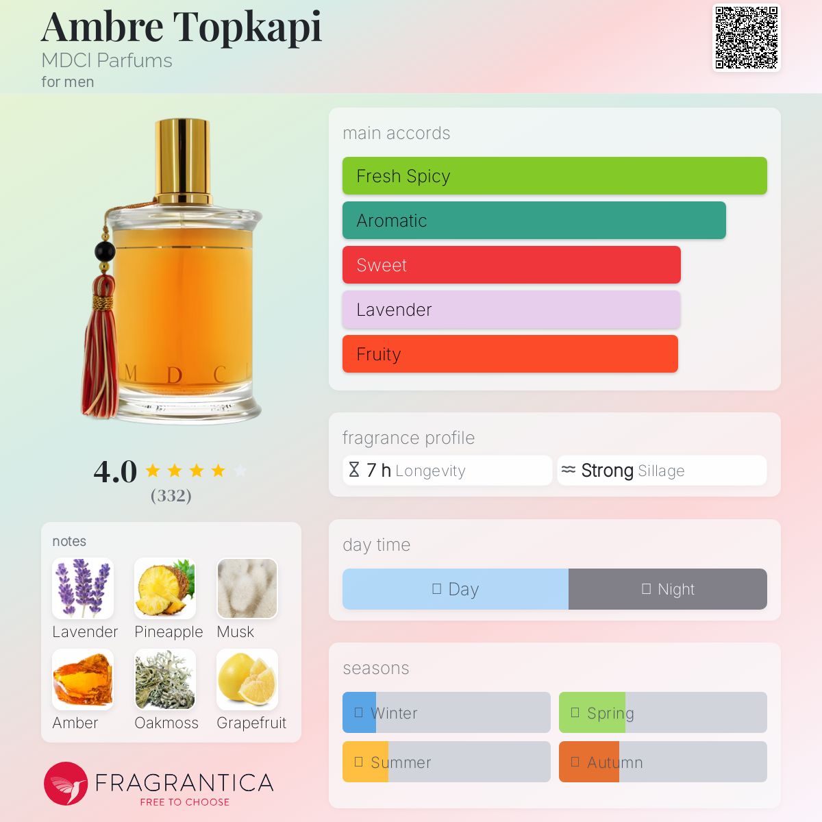 عطر ادکلن امبر توپکاپی ام دی سی آی پارفومز - Ambre Topkapi MDCI Parfums - بررسی، قیمت و خرید