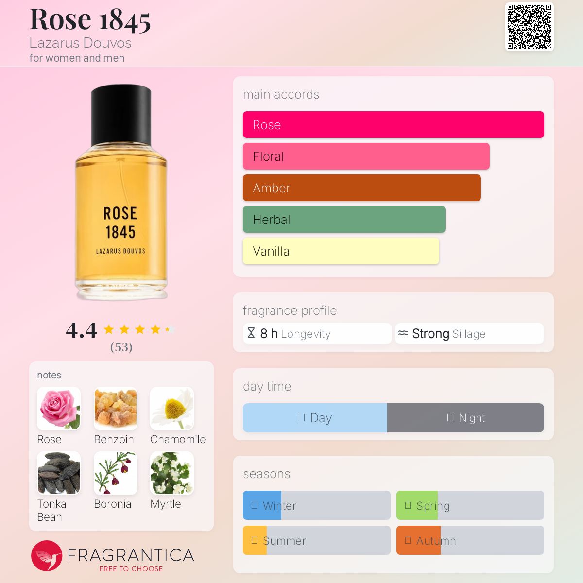 عطر ادکلن رُز ایتین فورتی فایو لازاروس دوووس - Rose 1845 Lazarus Douvos - بررسی، قیمت و خرید