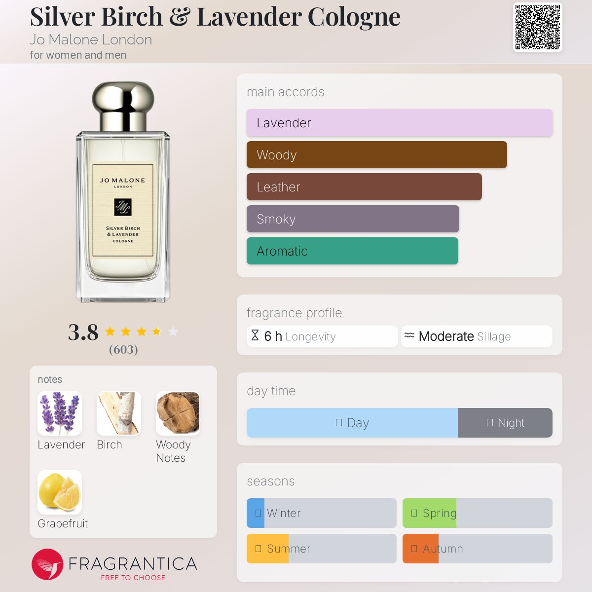 عطر ادکلن سیلور بِرچ اَند لاوندر کُلُن جو مالون لندن - Silver Birch & Lavender Cologne Jo Malone London - بررسی، قیمت و خرید