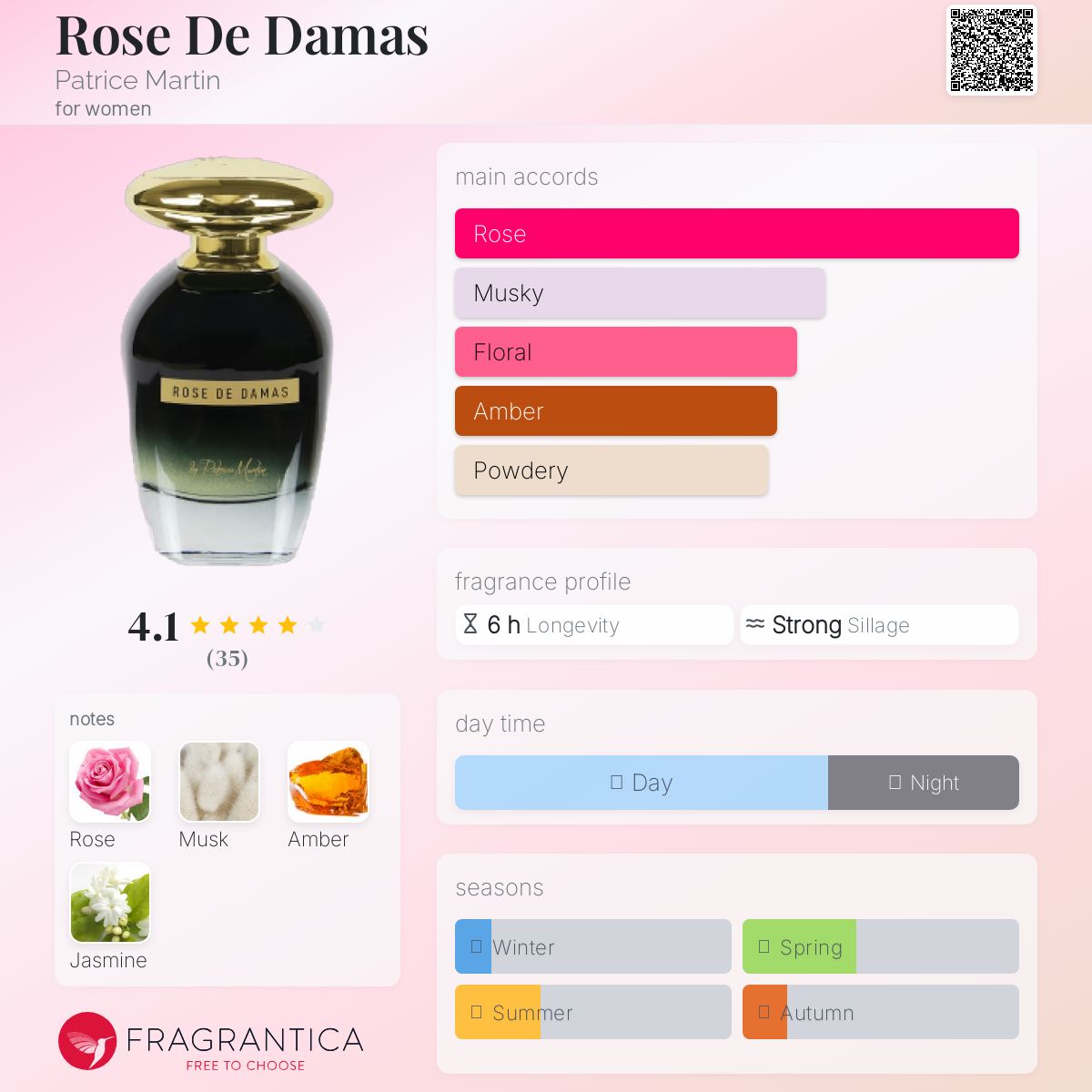 عطر ادکلن رز د دمشق پاتریس مارتین - Rose De Damas Patrice Martin - بررسی، قیمت و خرید
