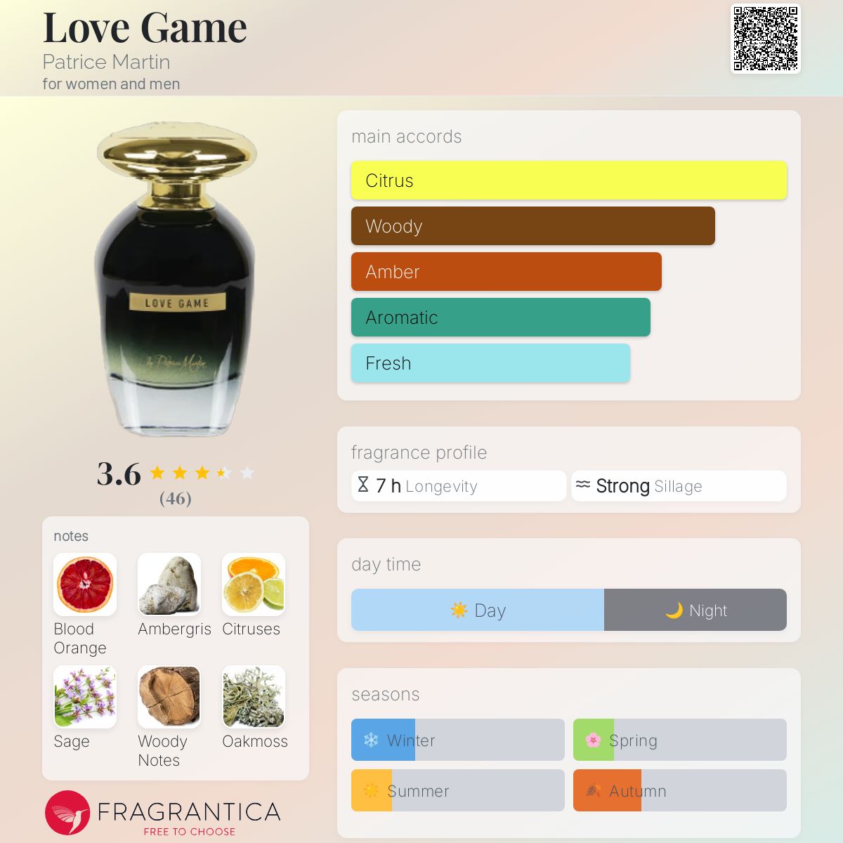 عطر ادکلن لاو گیم پاتریس مارتین - Love Game Patrice Martin - بررسی، قیمت و خرید