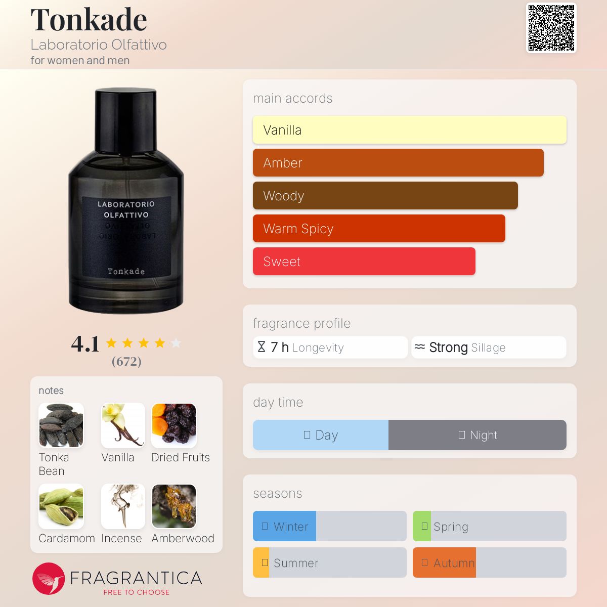 عطر ادکلن تونکادِ لبراتوریو اولفاتیوو - Tonkade Laboratorio Olfattivo - بررسی، قیمت و خرید