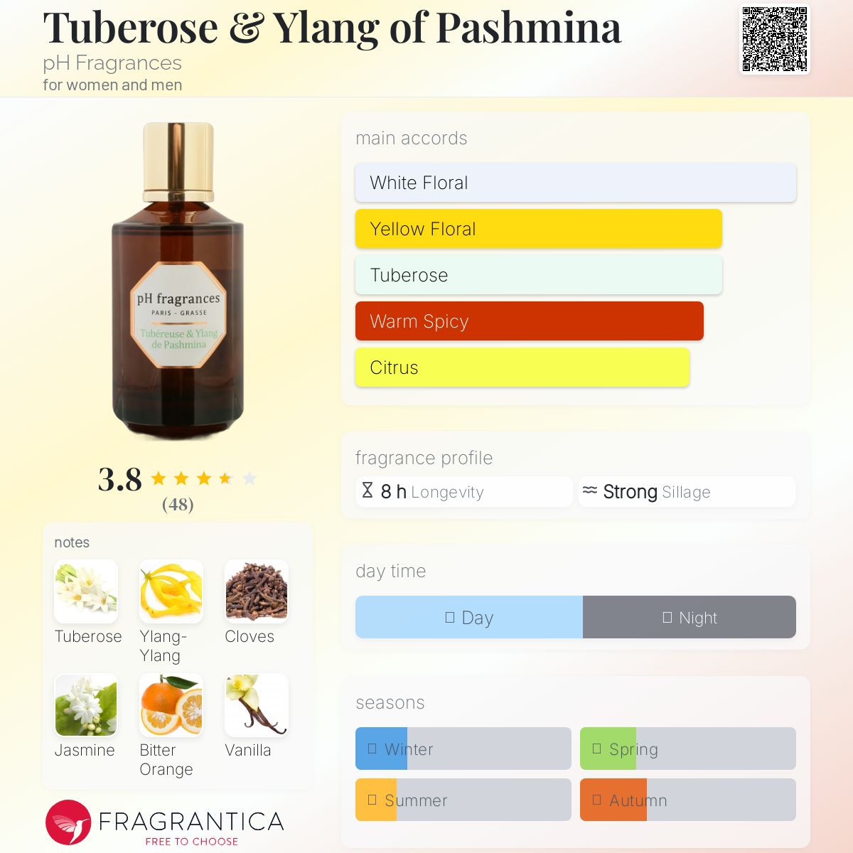 عطر ادکلن تیوبرز اند یلنگ آف پشمینا پی اچ فرگرنسز - Tuberose & Ylang of Pashmina pH Fragrances - بررسی، قیمت و خرید