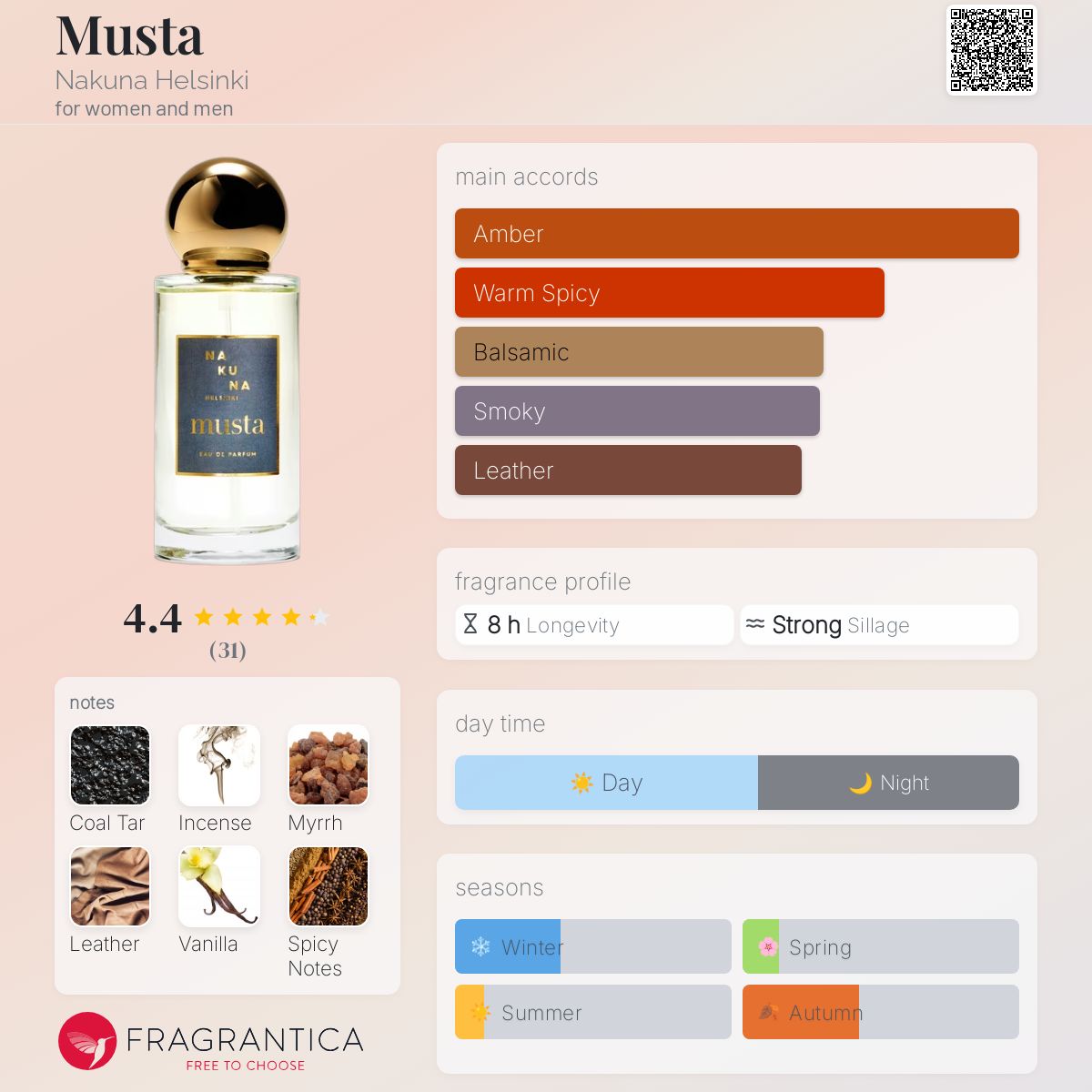 عطر ادکلن موستا ناکونا هلسینکی - Musta Nakuna Helsinki - بررسی، قیمت و خرید