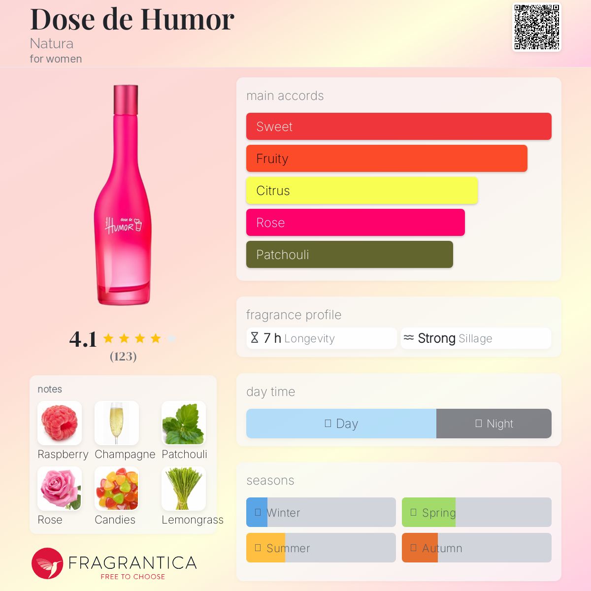 عطر ادکلن دوز د هووُمور ناتورا - Dose de Humor Natura - بررسی، قیمت و خرید