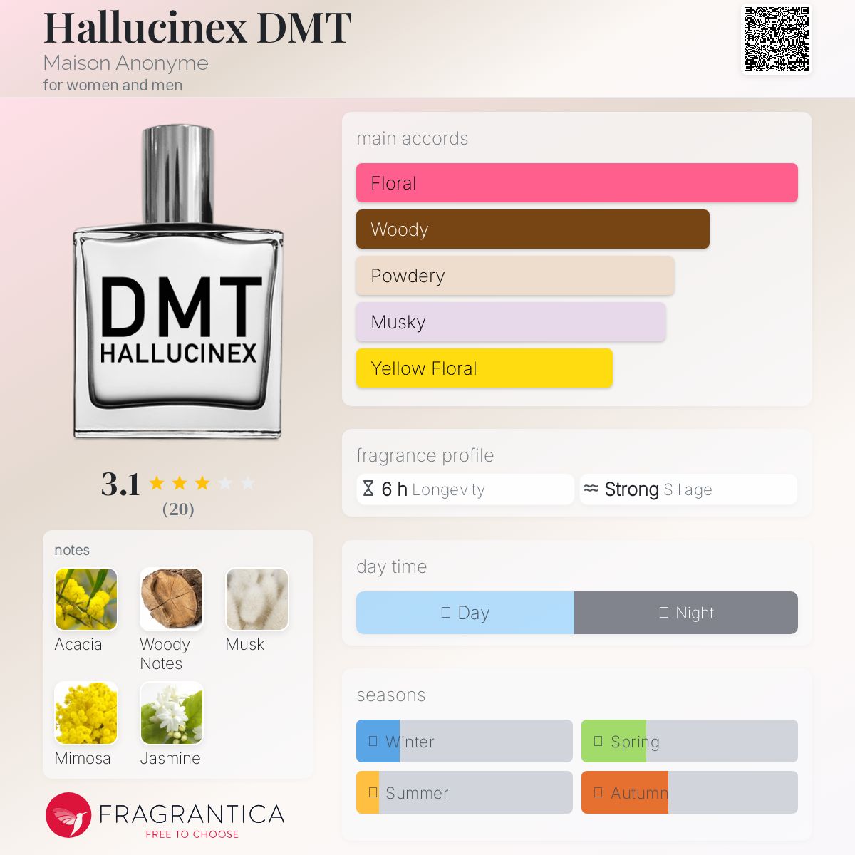 عطر ادکلن هالوسینکس دی‌ام‌تی مزون آنونیم - Hallucinex DMT Maison Anonyme - بررسی، قیمت و خرید