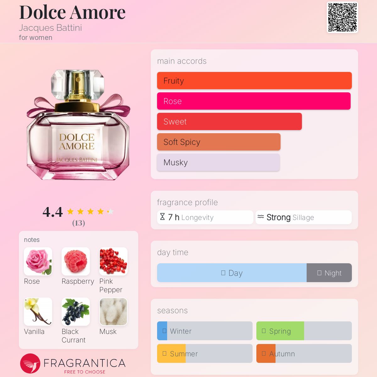 عطر ادکلن دولچه آموره ژاک باتینی - Dolce Amore Jacques Battini - بررسی، قیمت و خرید