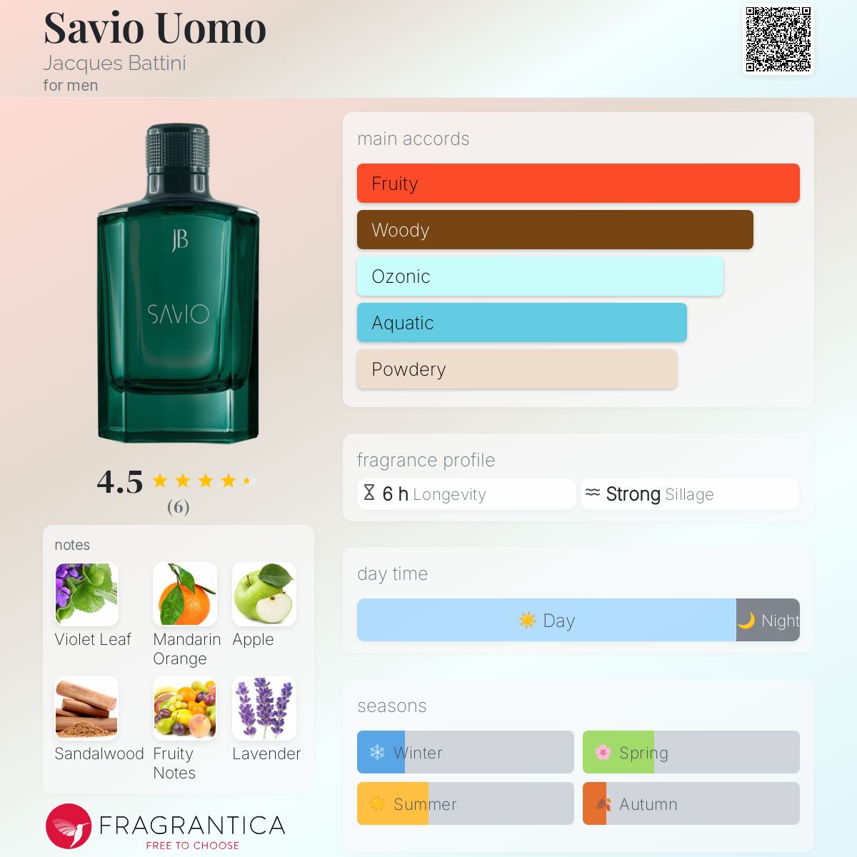 عطر ادکلن ساویو اومو ژاک باتینی - Savio Uomo Jacques Battini - بررسی، قیمت و خرید