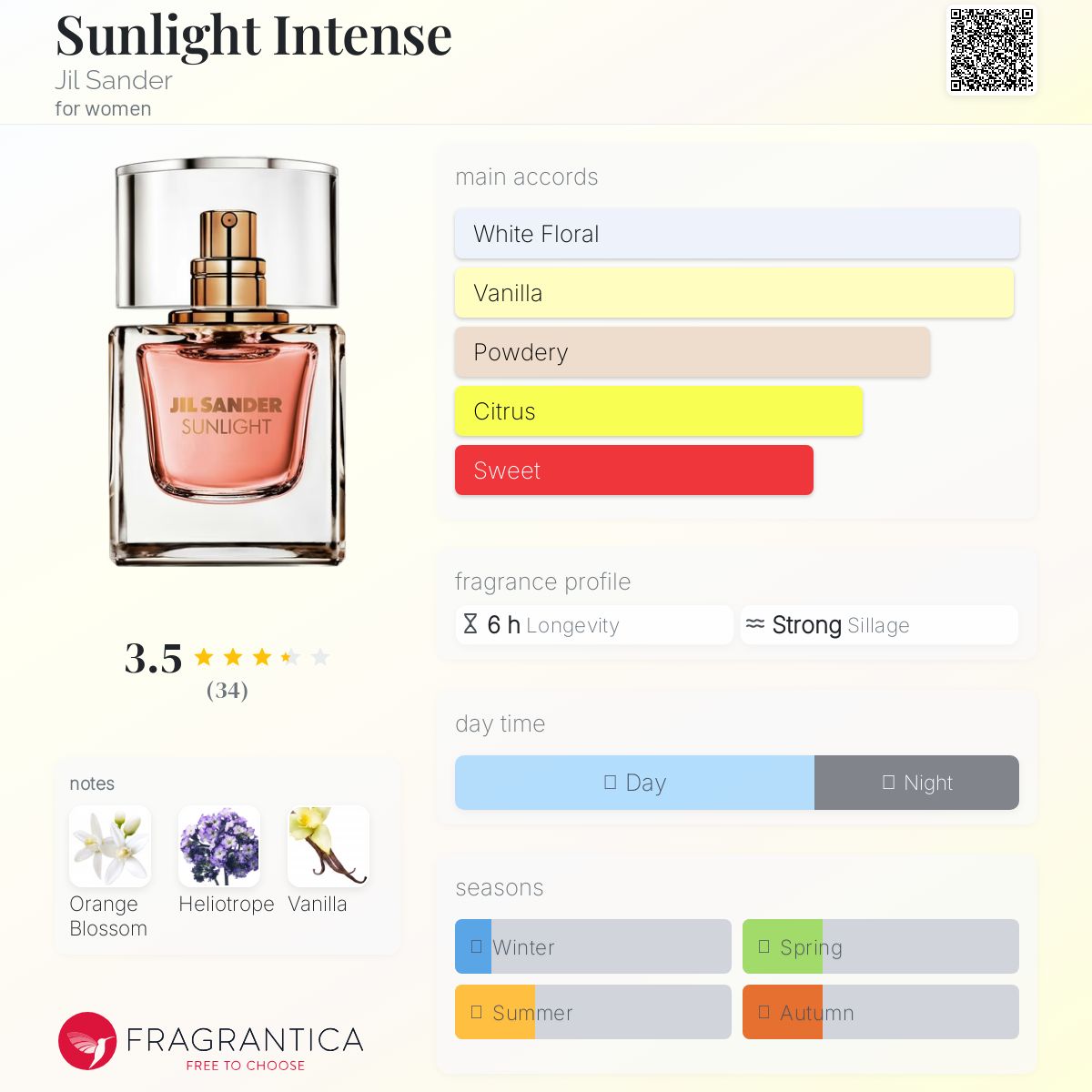 عطر ادکلن سانلایت اینتنس جیِل ساندر - Sunlight Intense Jil Sander - بررسی، قیمت و خرید