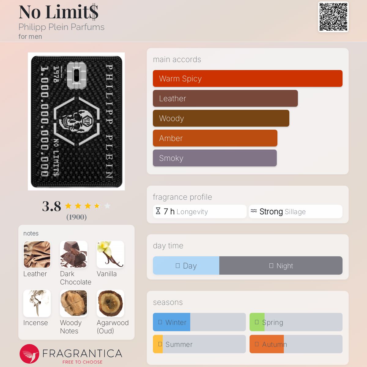 عطر ادکلن نو لیمیتس فلیپ پلین پارفومز - No Limit$ Philipp Plein Parfums - بررسی، قیمت و خرید