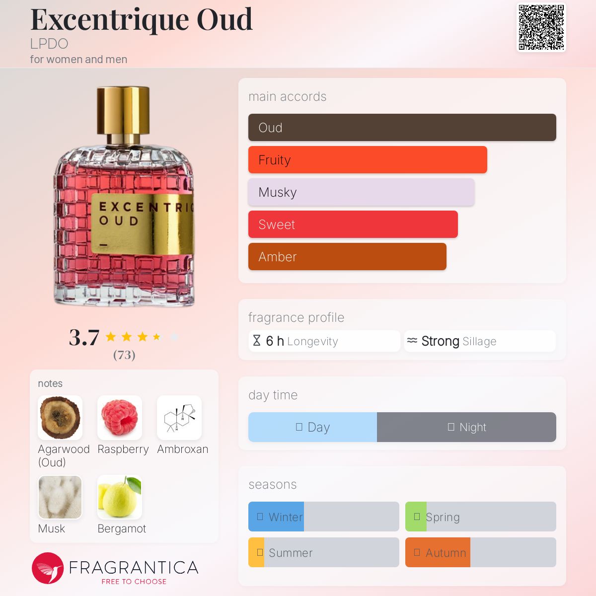 عطر ادکلن اکسانتریک عود الپیدو - Excentrique Oud LPDO - بررسی، قیمت و خرید