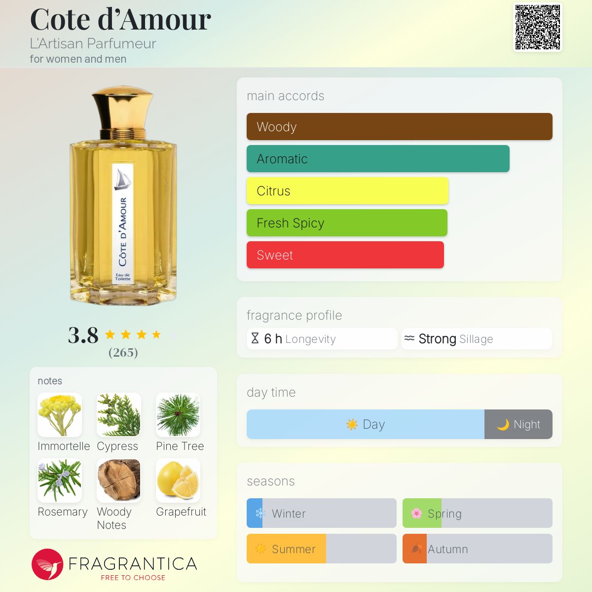 عطر ادکلن کوت دآمور لارتیزان پارفومر - Cote d’Amour L'Artisan Parfumeur - بررسی، قیمت و خرید