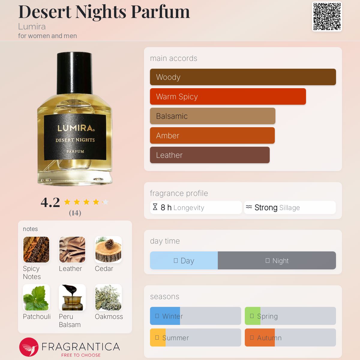 عطر ادکلن دزرت نایتز پارفوم لومیرا - Desert Nights Parfum Lumira - بررسی، قیمت و خرید