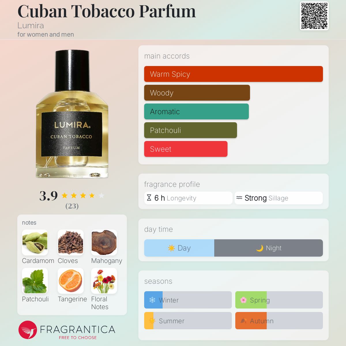 عطر ادکلن کیوبن تو‌بکو پرفیوم لومیرا - Cuban Tobacco Parfum Lumira - بررسی، قیمت و خرید