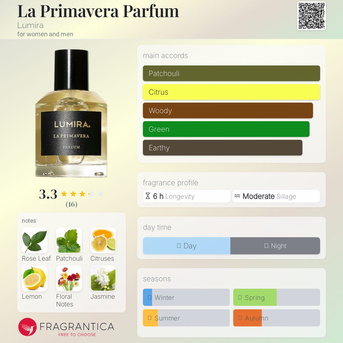 عطر ادکلن لا پریماورا پرفیوم لومیرا - La Primavera Parfum Lumira - بررسی، قیمت و خرید