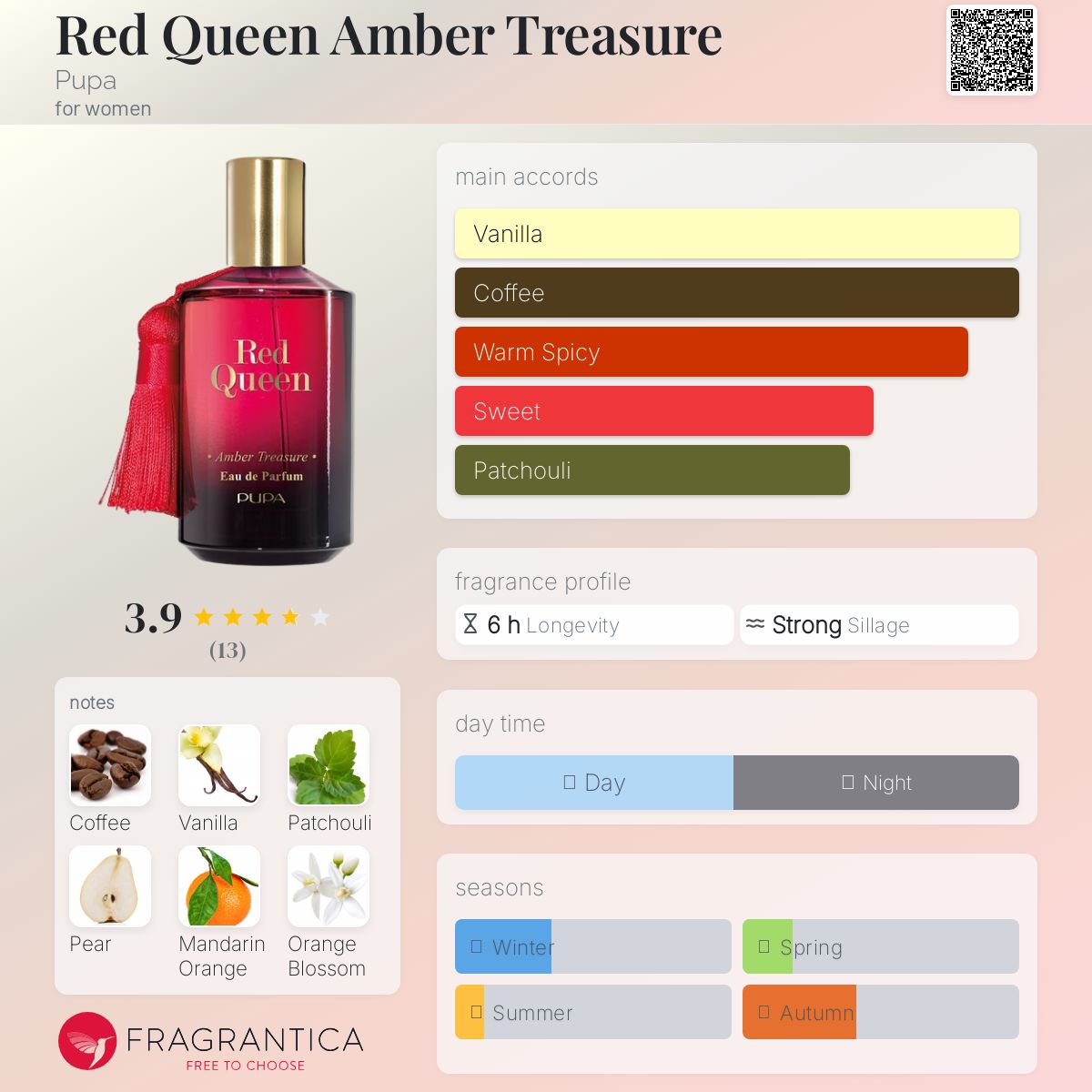 عطر ادکلن رد کویین امبر ترژر پوپا - Red Queen Amber Treasure Pupa - بررسی، قیمت و خرید