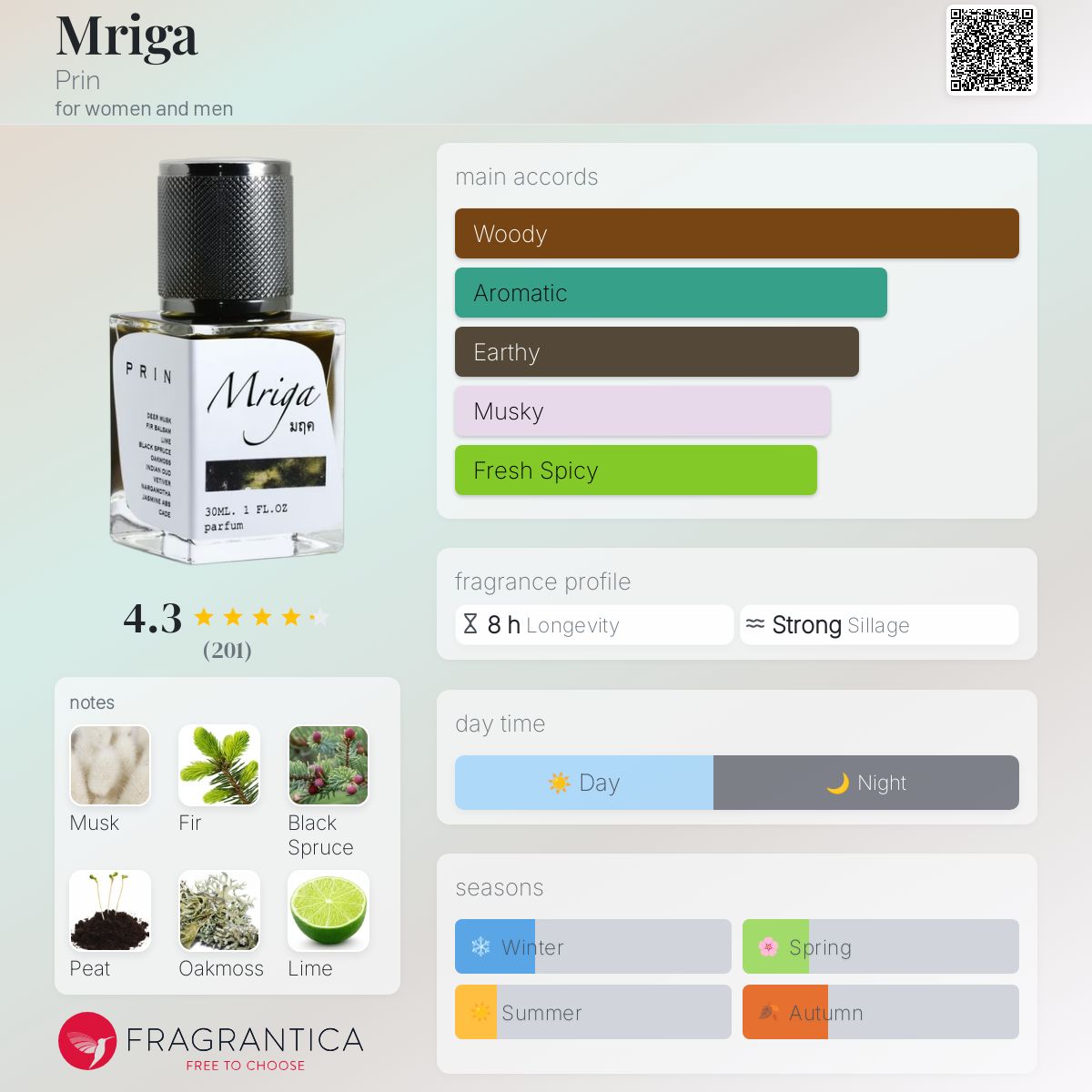 عطر ادکلن میگا پرین - Mriga Prin - بررسی، قیمت و خرید