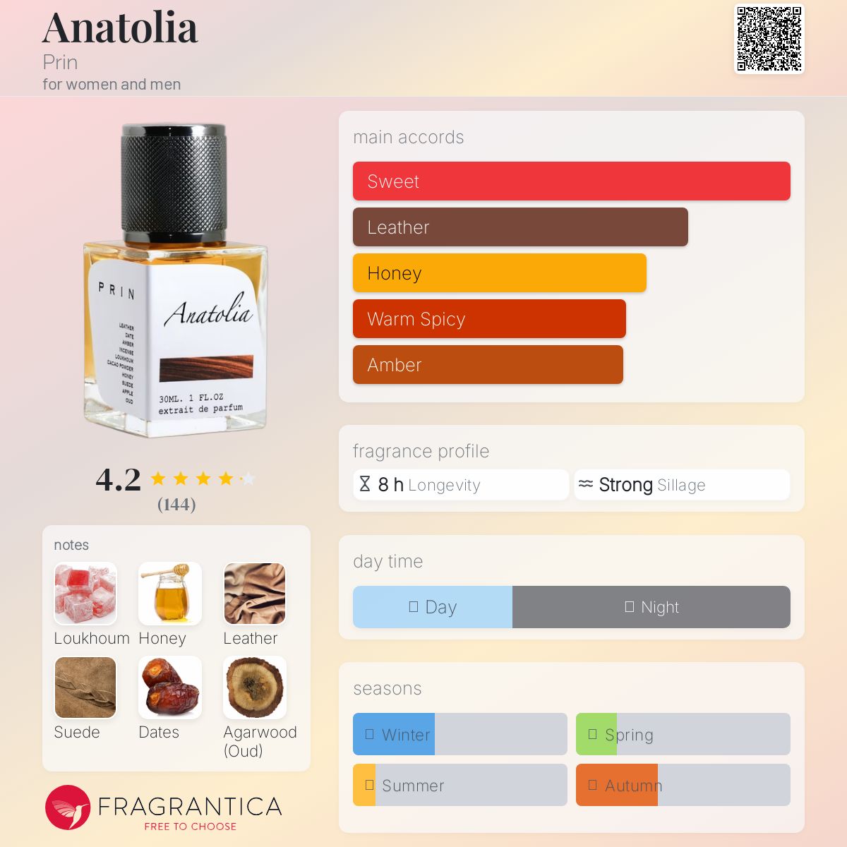 عطر ادکلن آناتولیا پرین - Anatolia Prin - بررسی، قیمت و خرید
