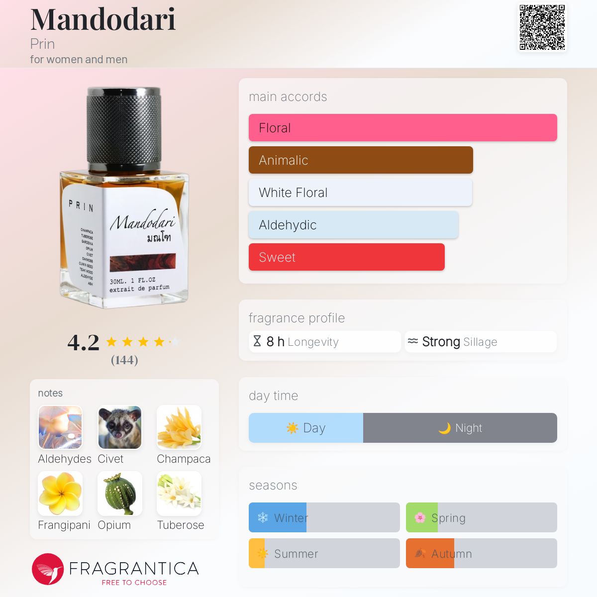 عطر ادکلن ماندوداری پرین - Mandodari Prin - بررسی، قیمت و خرید