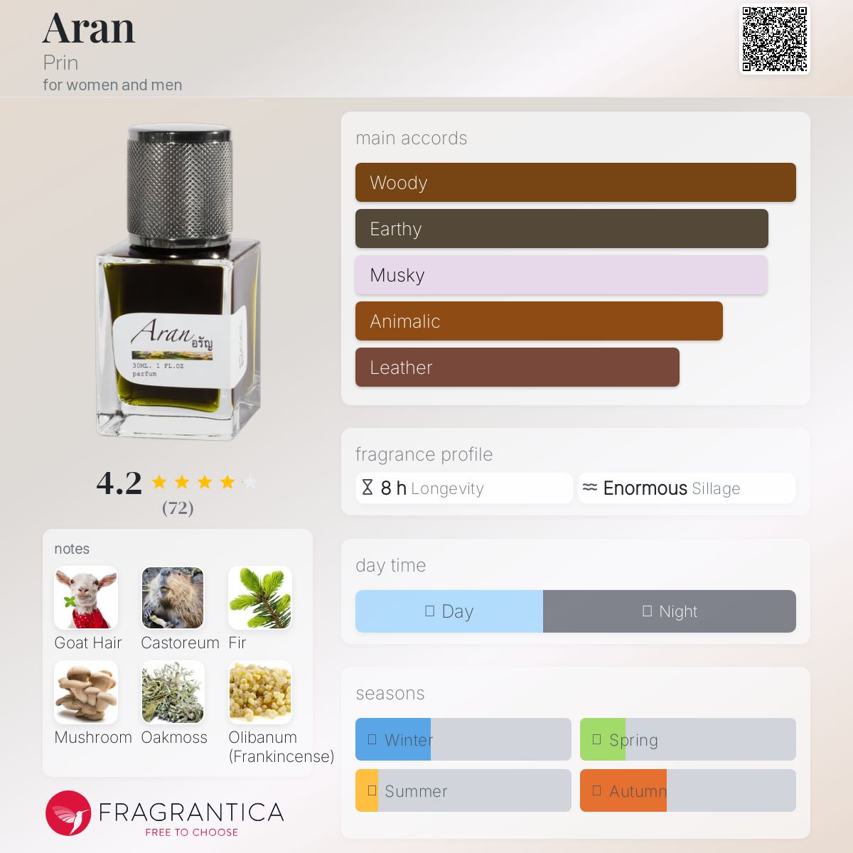عطر ادکلن آران پرین - Aran Prin - بررسی، قیمت و خرید