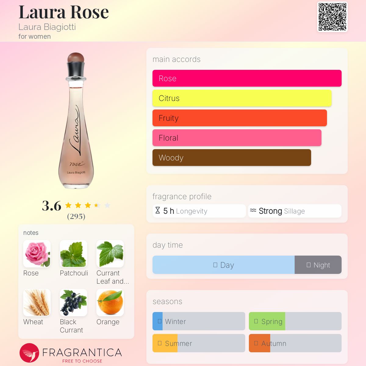 عطر ادکلن لورا رز لورا بیاجیوتی - Laura Rose Laura Biagiotti - بررسی، قیمت و خرید