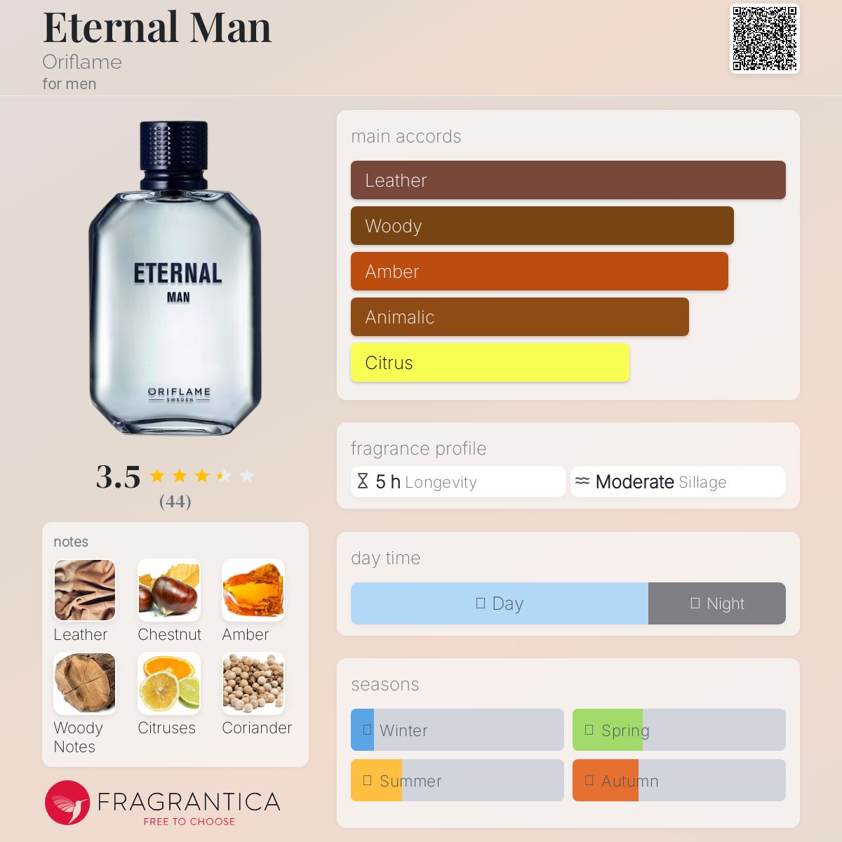 عطر ادکلن ایتِرنال من اوریفلیم - Eternal Man Oriflame - بررسی، قیمت و خرید