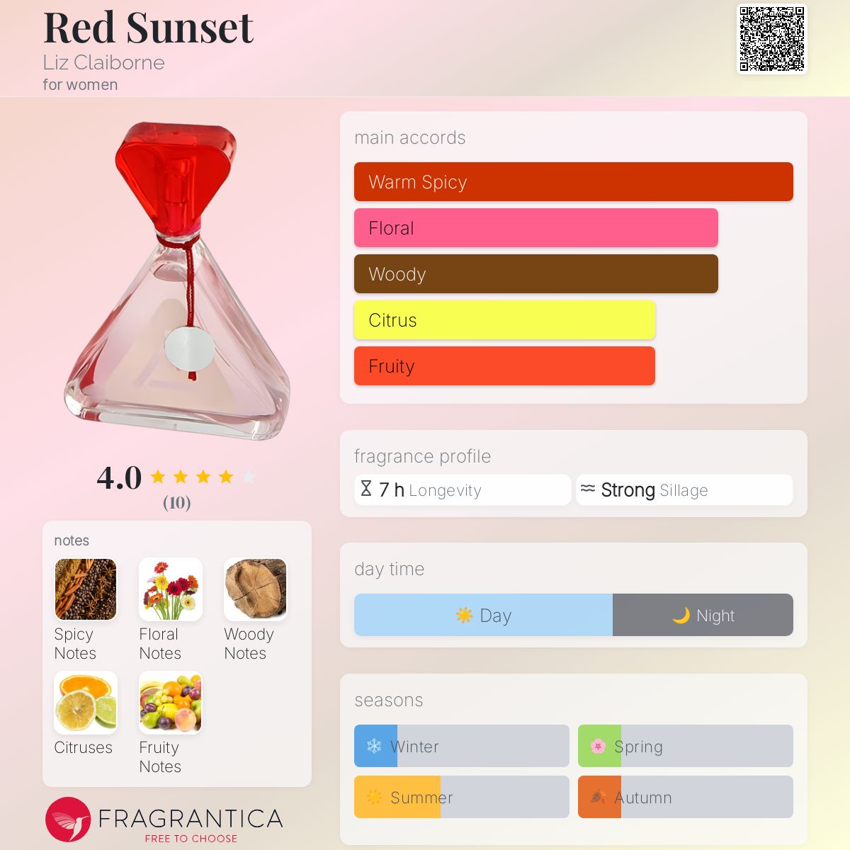 عطر ادکلن رد سانست لیز کلِبورن - Red Sunset Liz Claiborne - بررسی، قیمت و خرید