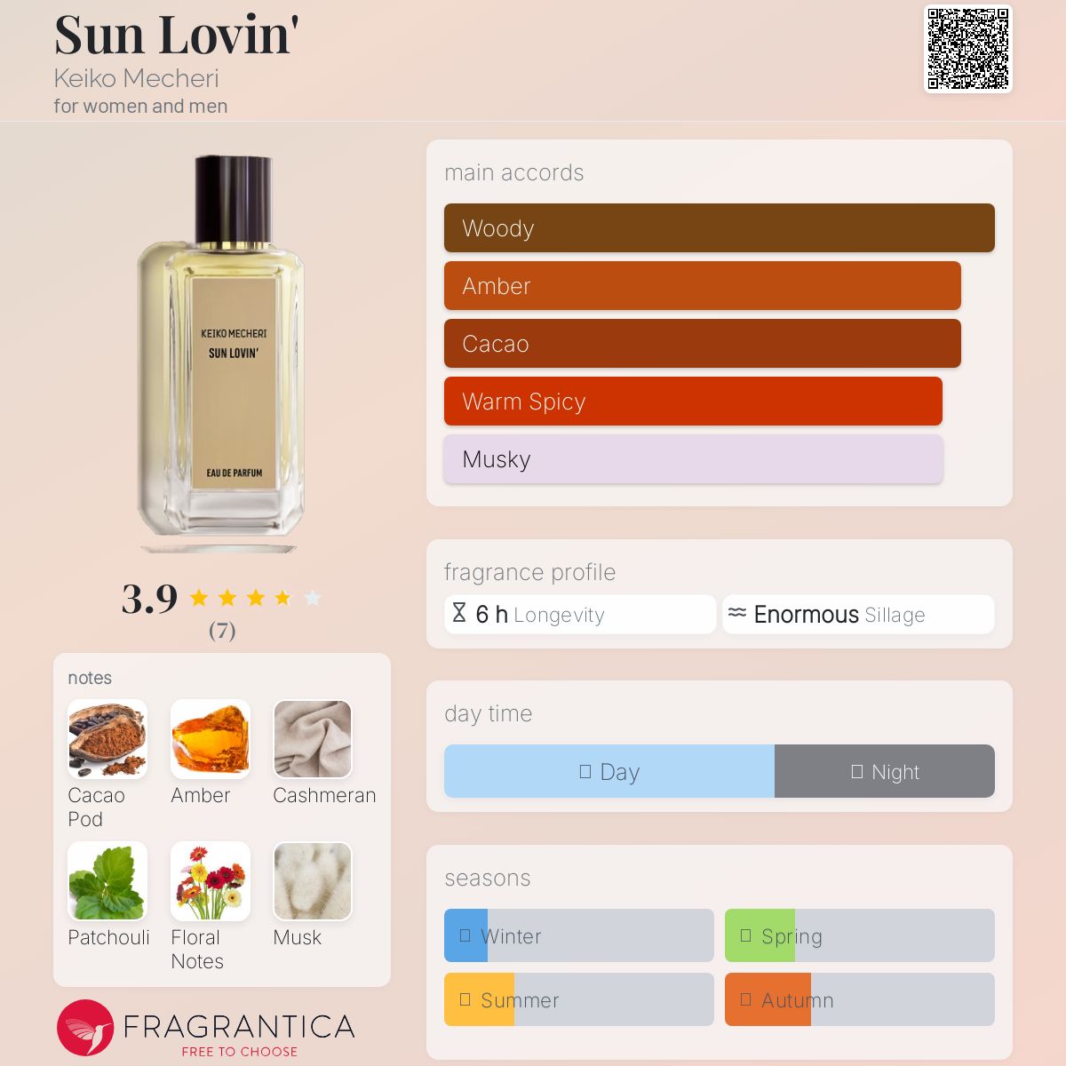 عطر ادکلن سان لاوین کیکو ماچری - Sun Lovin' Keiko Mecheri - بررسی، قیمت و خرید