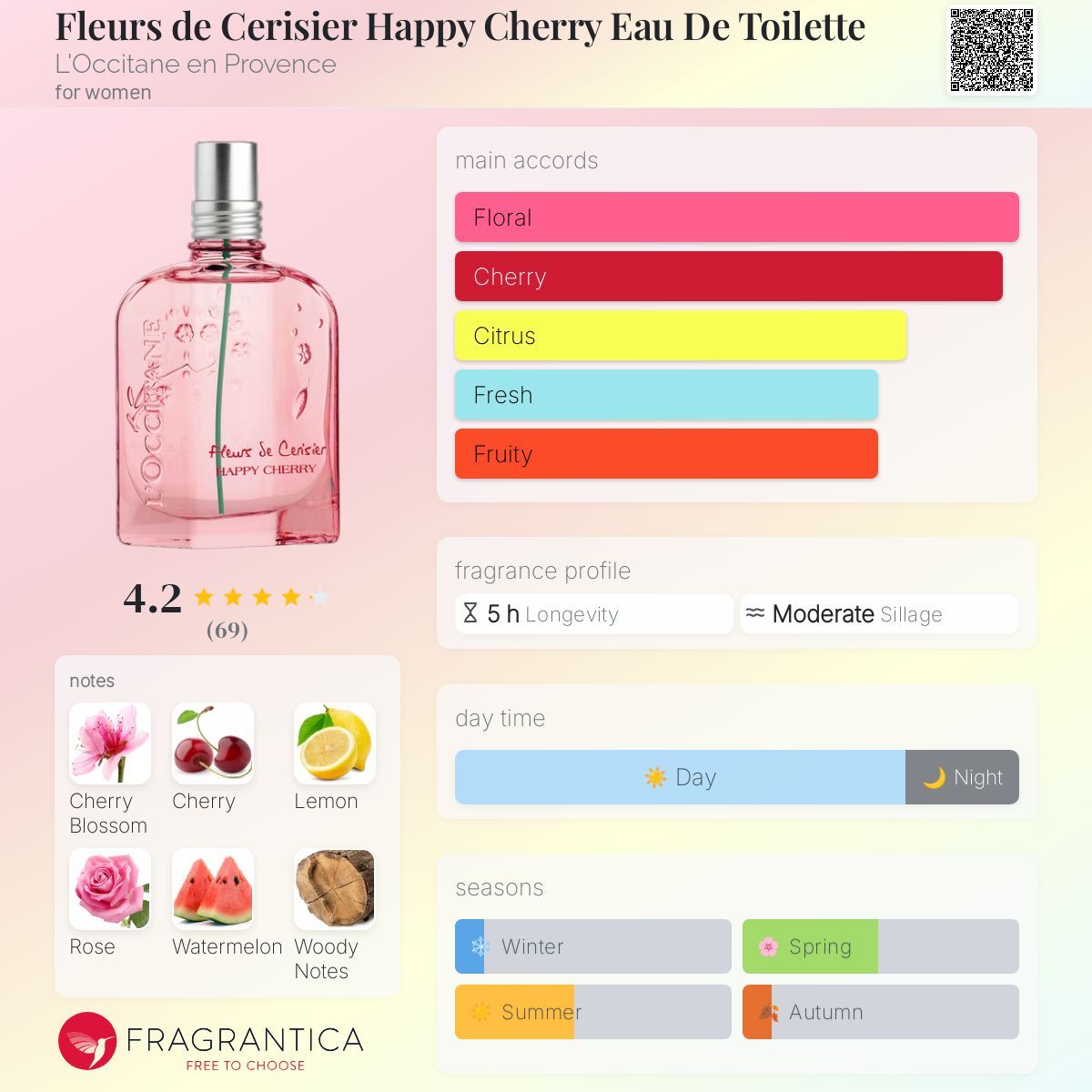 عطر ادکلن فلور دو سریزیه هپی چری او دو تویلت لوکسی تان آن پروونس - Fleurs de Cerisier Happy Cherry Eau De Toilette L'Occitane en Provence - بررسی، قیمت و خرید