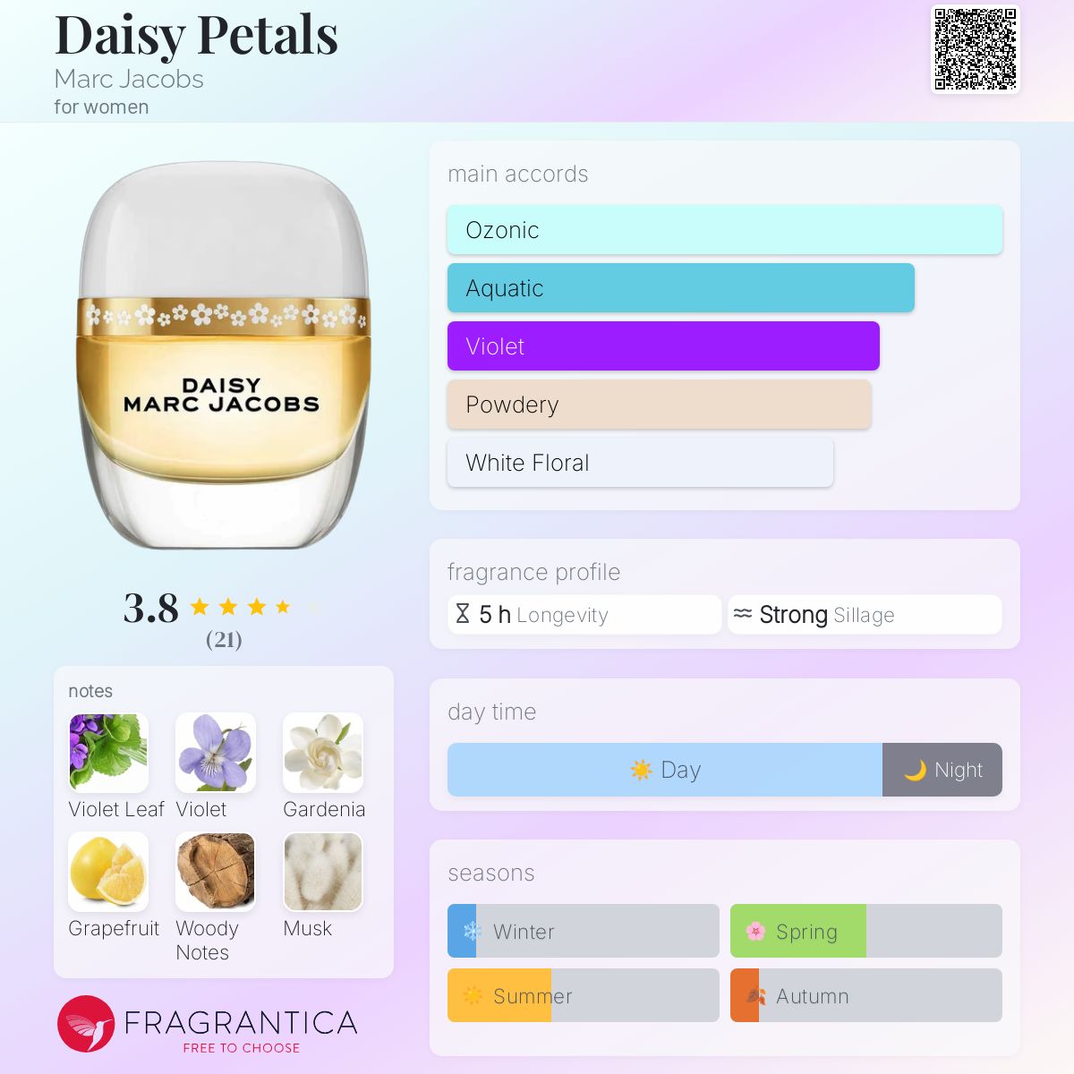 عطر ادکلن دیزی پتالز مارک جیکوبز - Daisy Petals Marc Jacobs - بررسی، قیمت و خرید