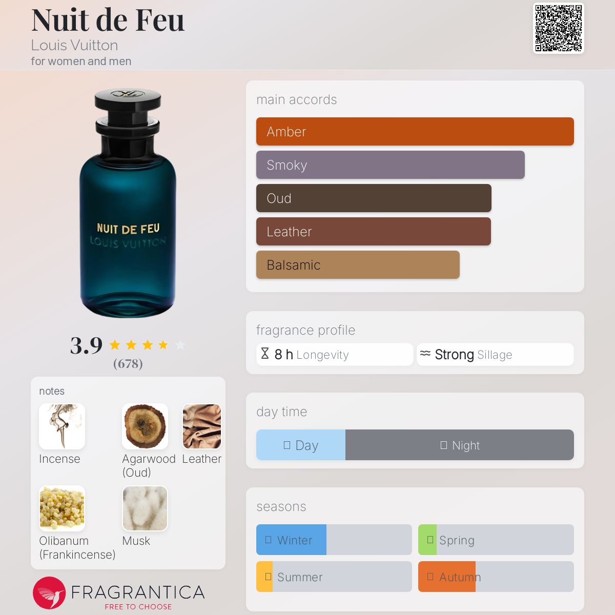 عطر ادکلن نویی د فو لویی ویتون - Nuit de Feu Louis Vuitton - بررسی، قیمت و خرید