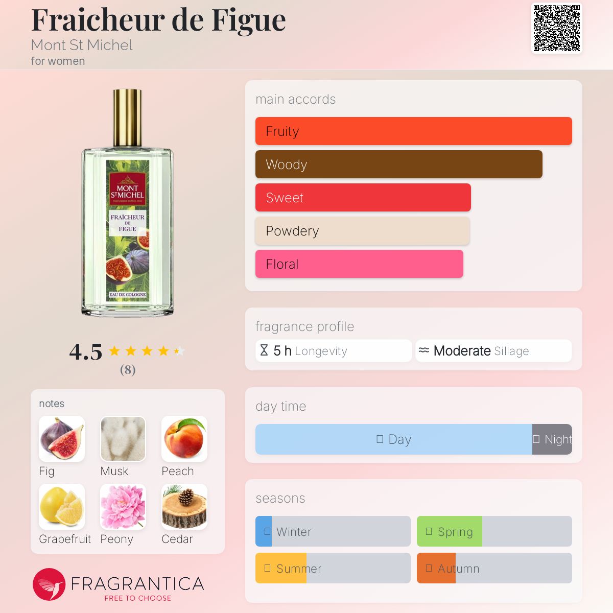 عطر ادکلن فرشه دو فیک مون سن میشل - Fraicheur de Figue Mont St Michel - بررسی، قیمت و خرید