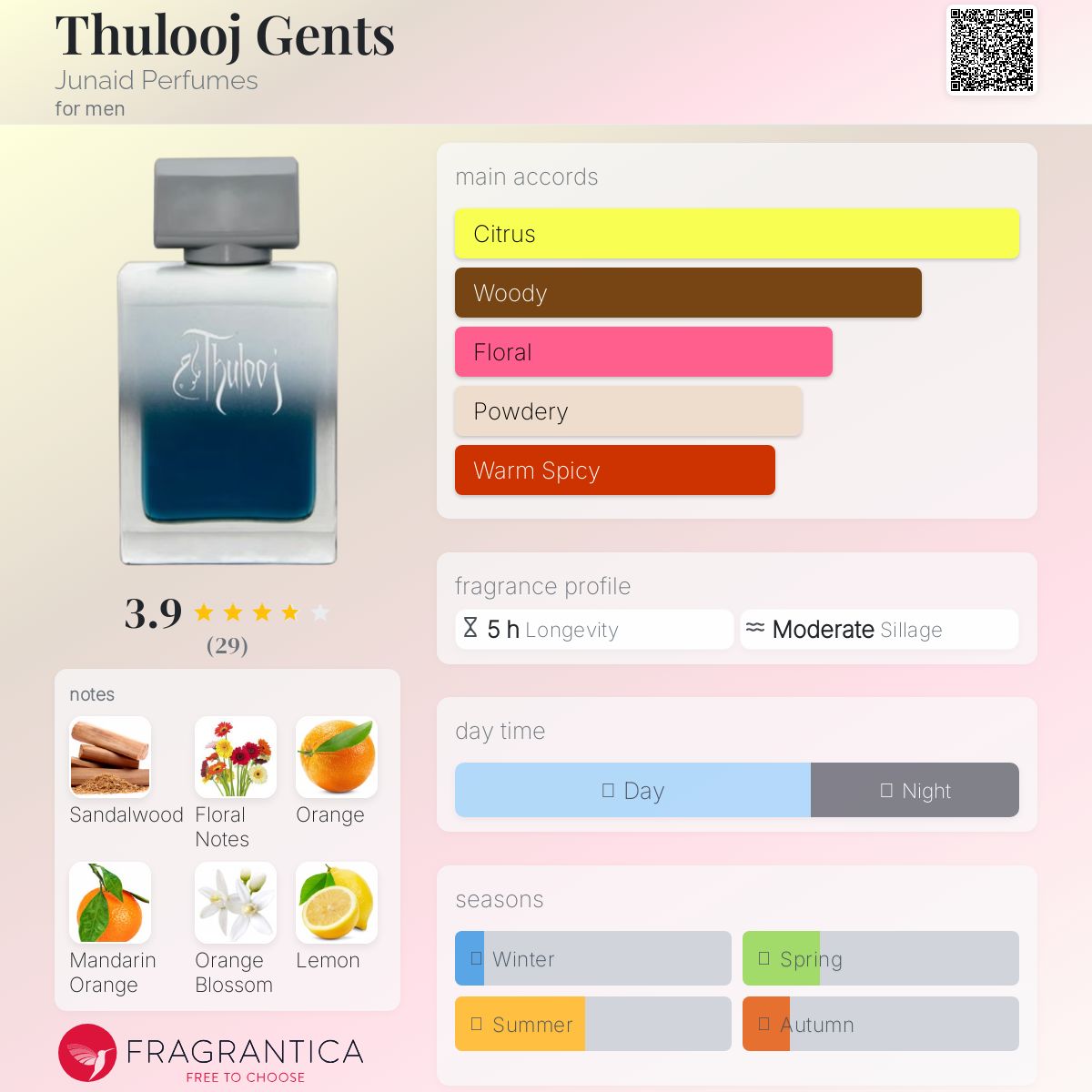 عطر ادکلن ثلوج جنتس جوناید پرفیومز - Thulooj Gents Junaid Perfumes - بررسی، قیمت و خرید